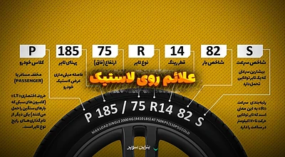 عدد فشار باد تایر روی دیواره لاستیک؛ آیا باید باد را بر اساس آن تنظیم کرد؟